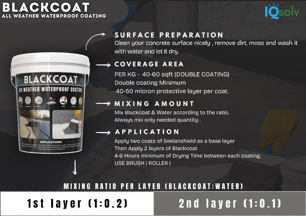 IQsolv BLACK COAT