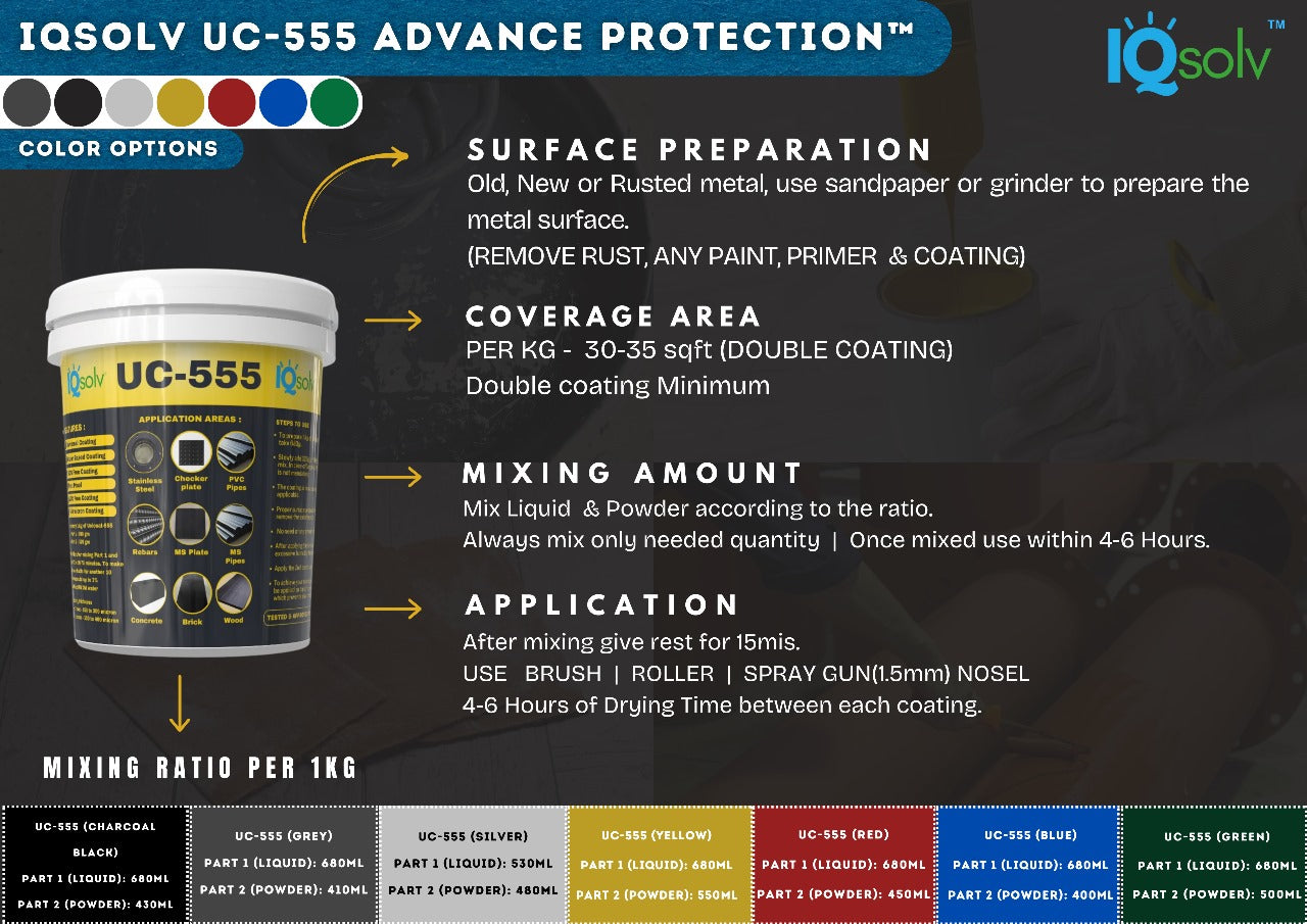IQsolv UC-555™ (ADVANCED PROTECTION)