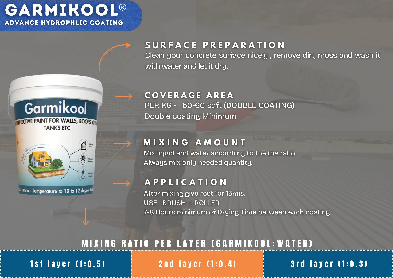 Garmikool™